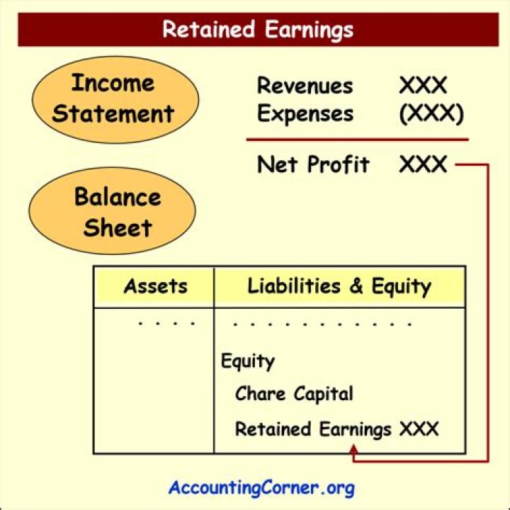 What is the difference between retained earnings and retained profit?