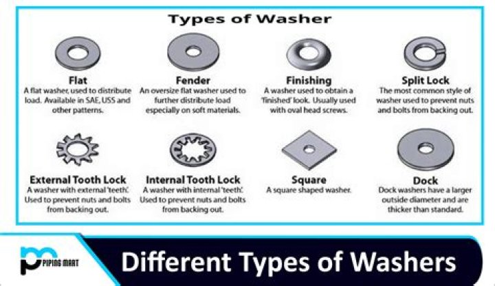 What is the difference between Type A and Type B washers?