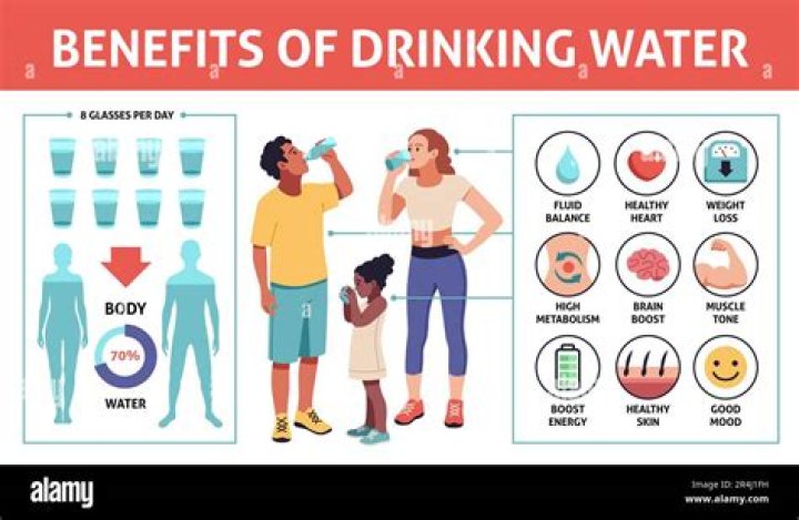 What is the disadvantage of drinking more water?