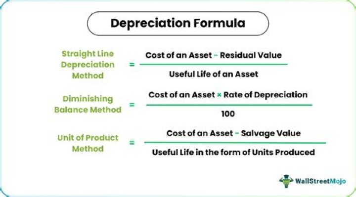What is the formula for calculating balance of payments?