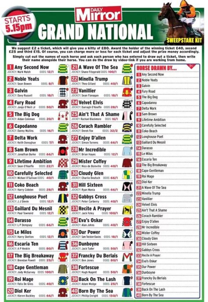 What is the history of the Grand National?