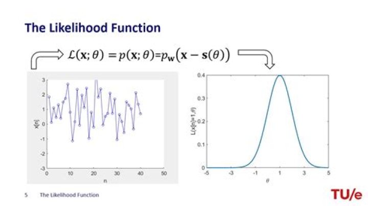 What is the likelihood function of a binomial distribution?