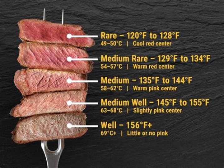 What is the lowest temperature you can cook beef?