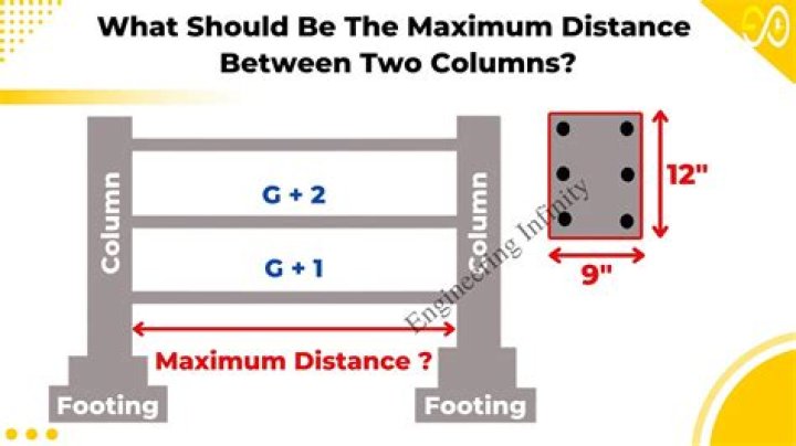 What is the maximum distance the dish can be from the ground block