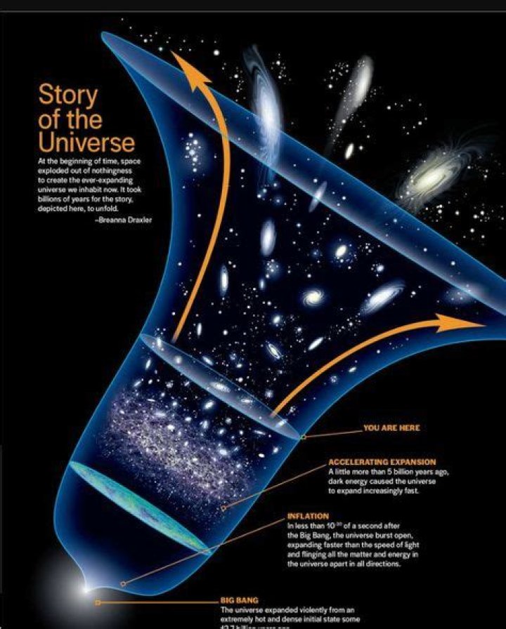 What is the maximum entropy of the universe?