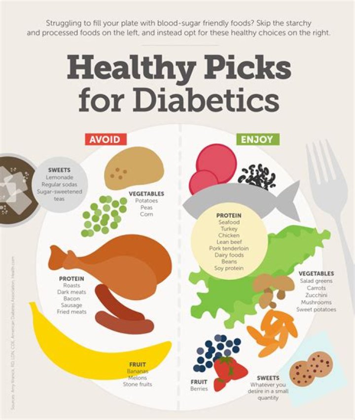What is the most effective management for a Type 1 diabetic?