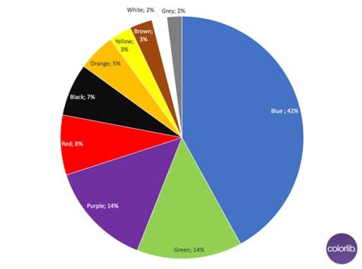 What is the most popular remix?