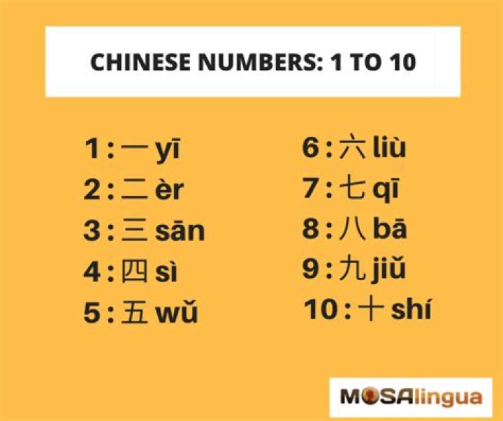 What is the number 10 in Chinese?