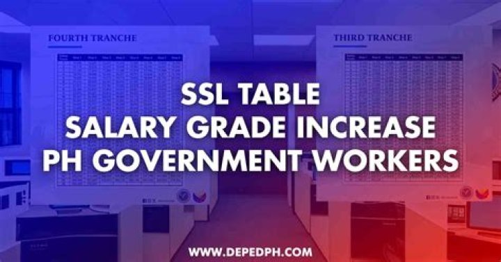 What is the salary of government bank manager?