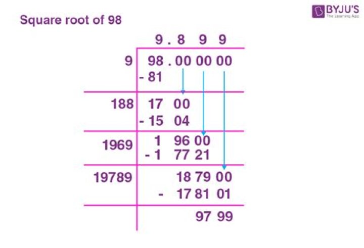 What is the square of 86?
