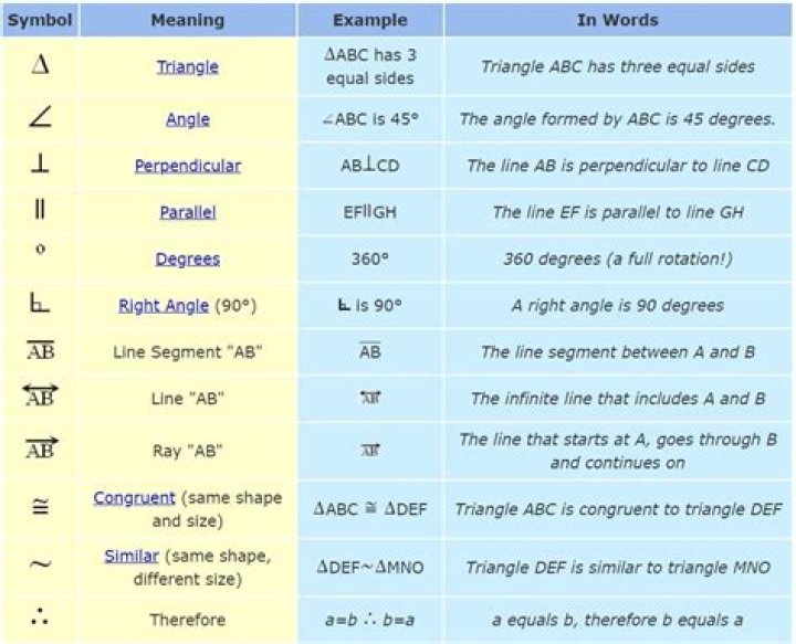 What is the symbol for angle?