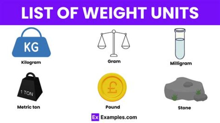 What is the unit weight of granite?