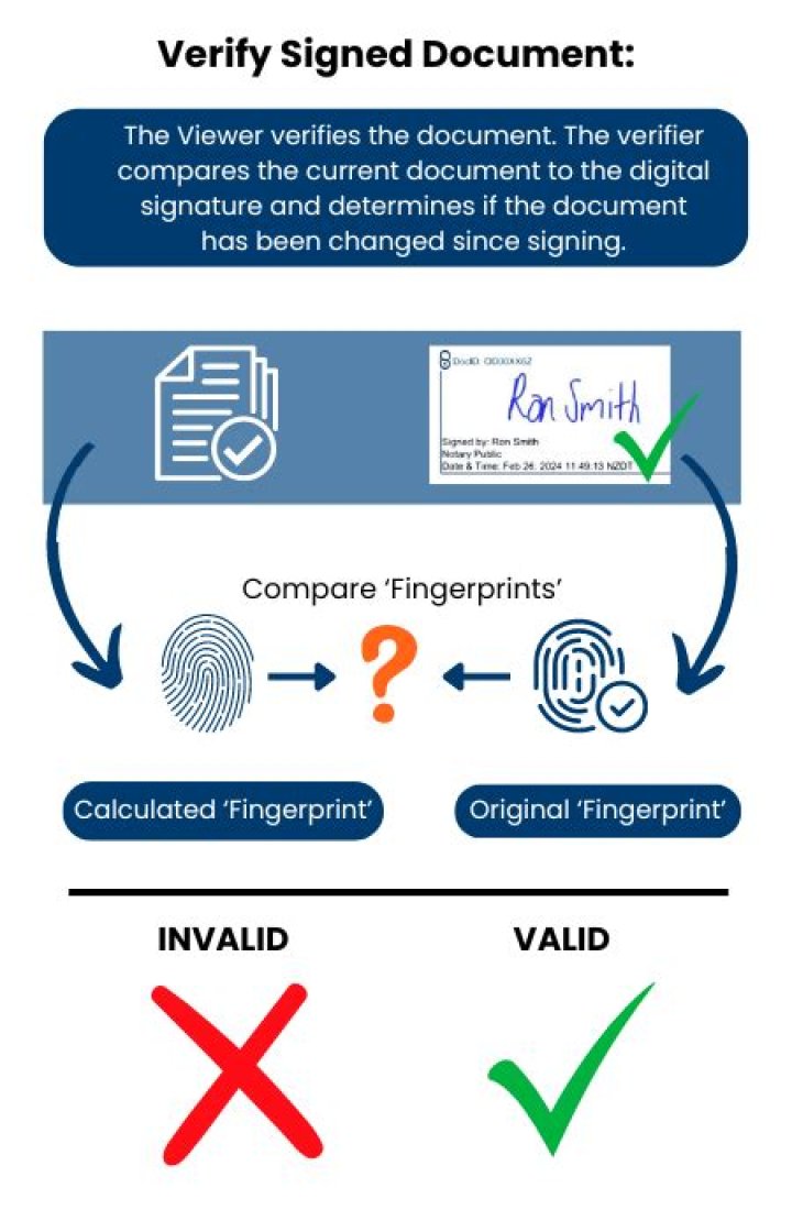 What is VeriSign used for?