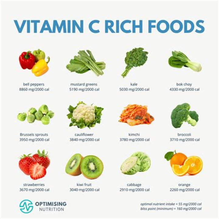 What is vitamin C and D for?