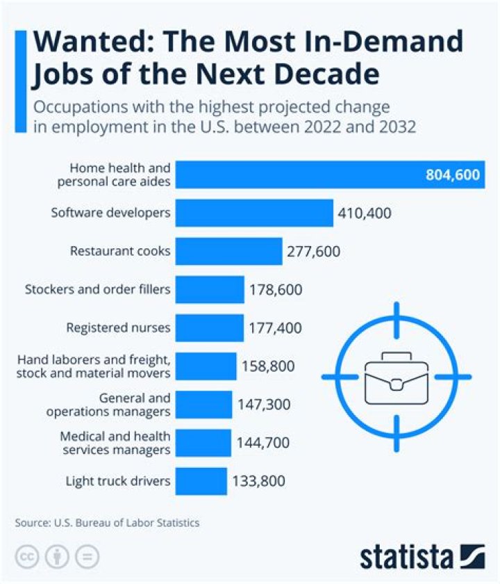What jobs are in demand in Frankfurt?