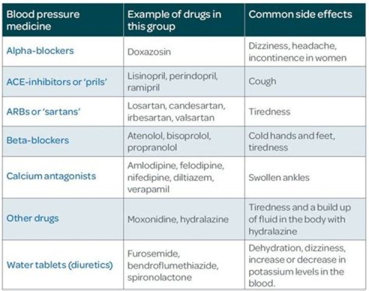 What medications should not be taken before dialysis?