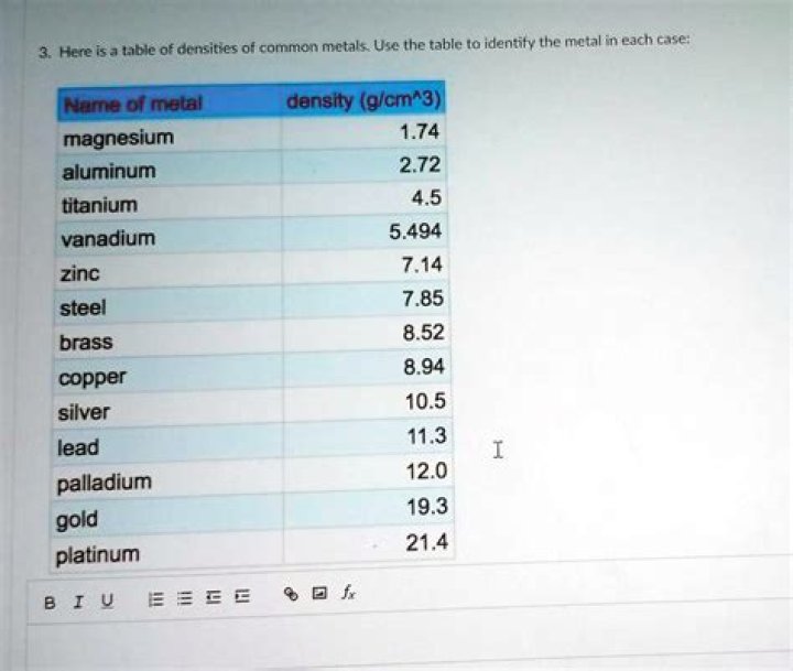 What metal has a density of 2.7g cm3?