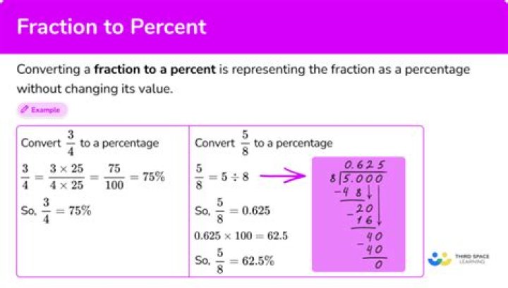 What percentage is 3 out of 60?