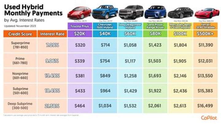 What sales tax do I pay when buying a car?