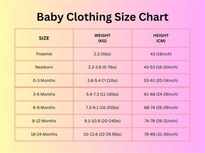 What size is 0-3 months in baby clothes?