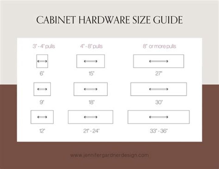 What size pulls for cabinet bars?