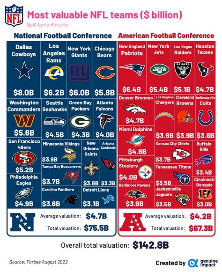 What team has cheated the most in the NFL?