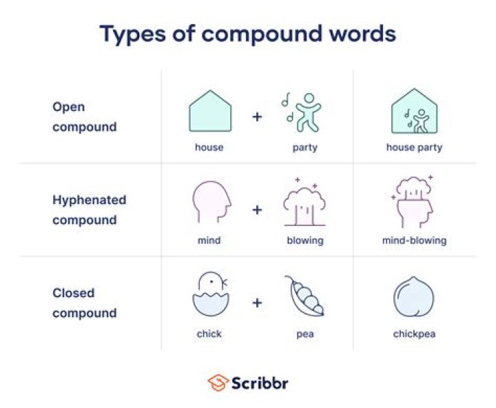 What type of compound is CaF?