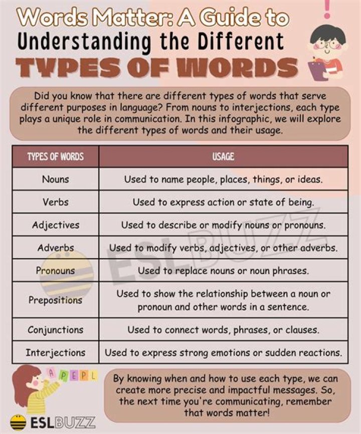 What type of word is longed?