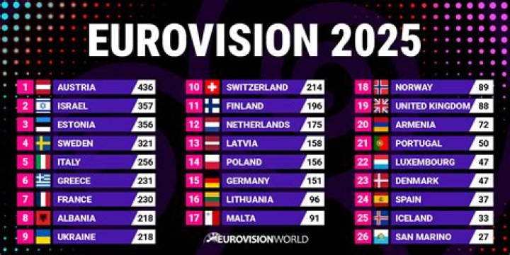 What was the Eurovision Song Contest 2012 result?