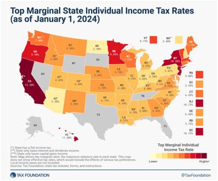 What was the tax rate in Jesus time?