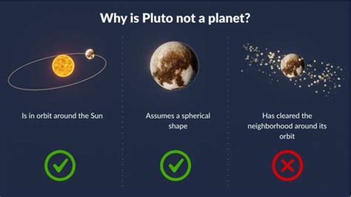 What year was Pluto reclassified as a planet?