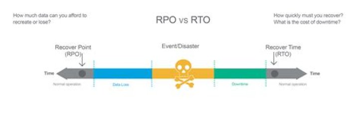 Whats RTO stand for? | ContextResponse.com