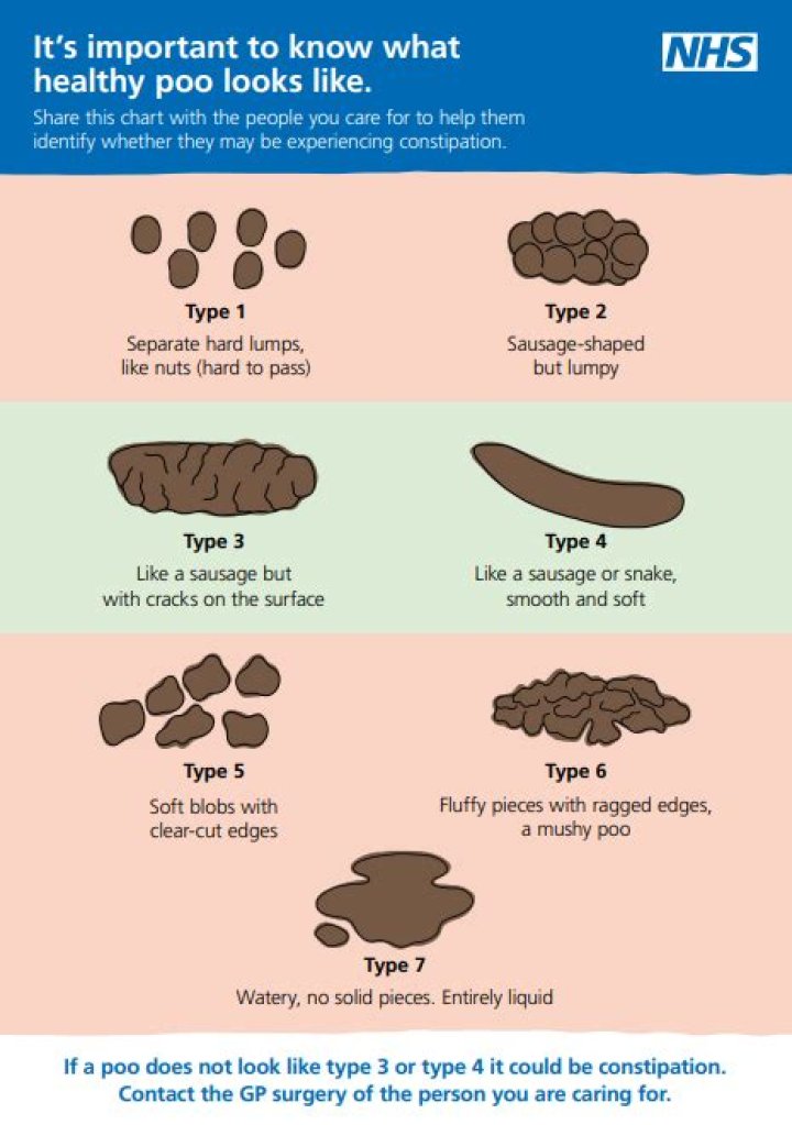 When should I be concerned about digestive problems?