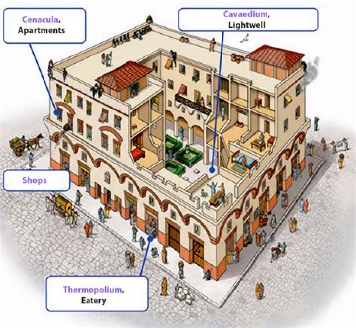 Where did the word apartment come from?