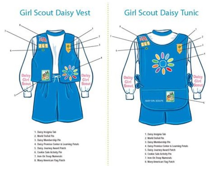 Where do you put daisy patches?