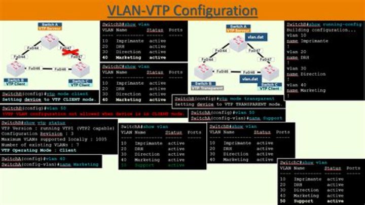 Where is VTP configuration stored?