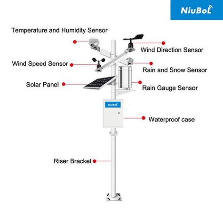 Where should a weather station sensor be placed?