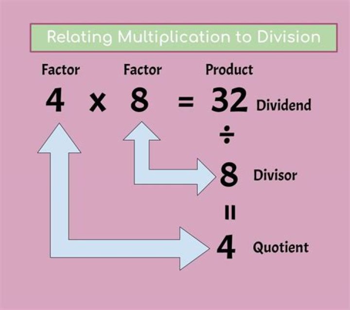 Which comes first division or multiplication?