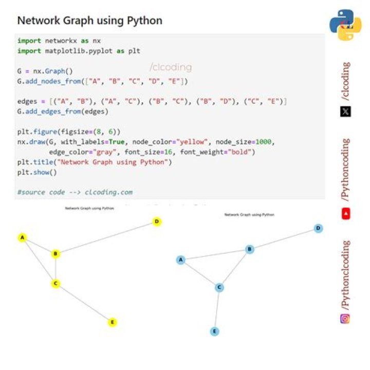 Which is good R or Python?