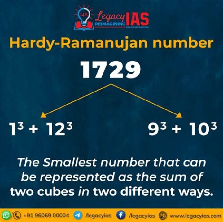 Which number is known as Ramanujan number?