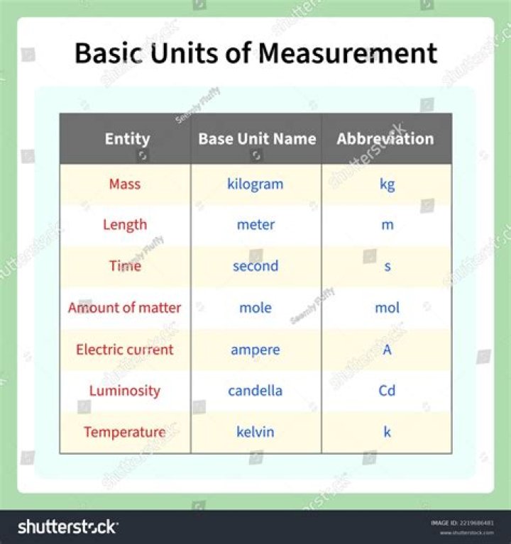 Which of the following is the smallest unit of measure?