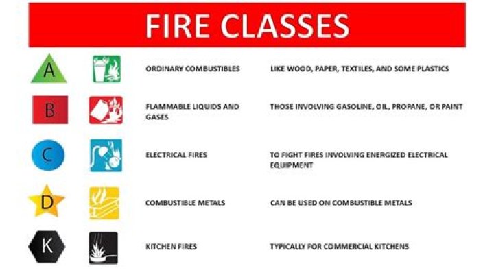 Which share class is best?