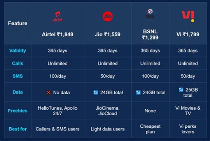 Which wallet is best for Jio recharge?