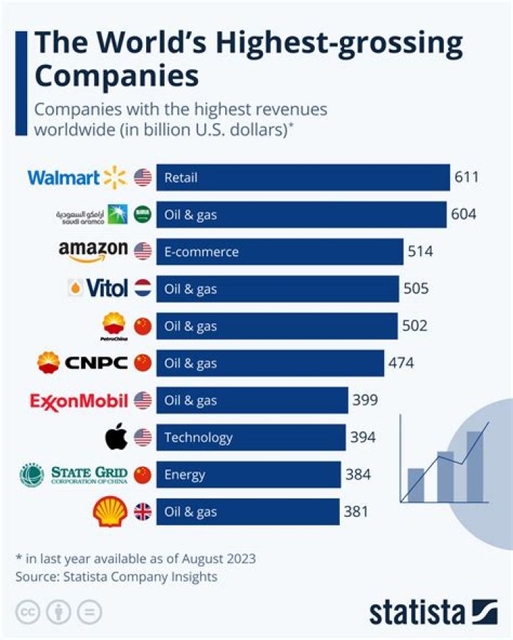 Who is the largest oilfield service company in the world?