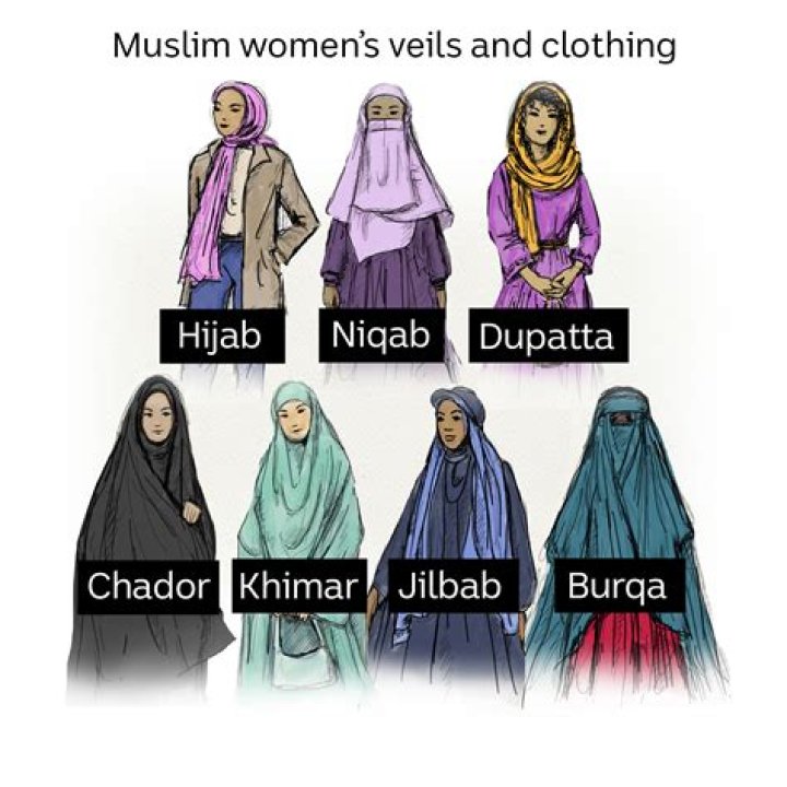 Why do Muslims wear turbans?