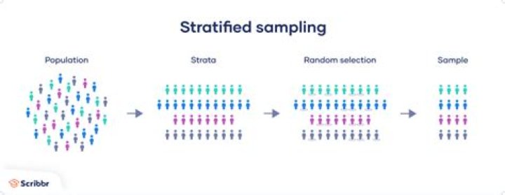Why do we stratify data?