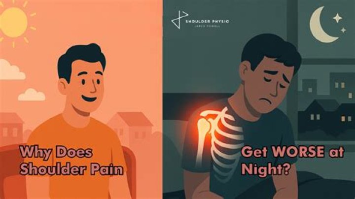 Why does shoulder pain hurt worse at night?