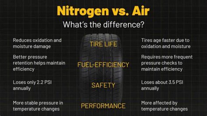 Why electric bulbs are filled with nitrogen and argon?