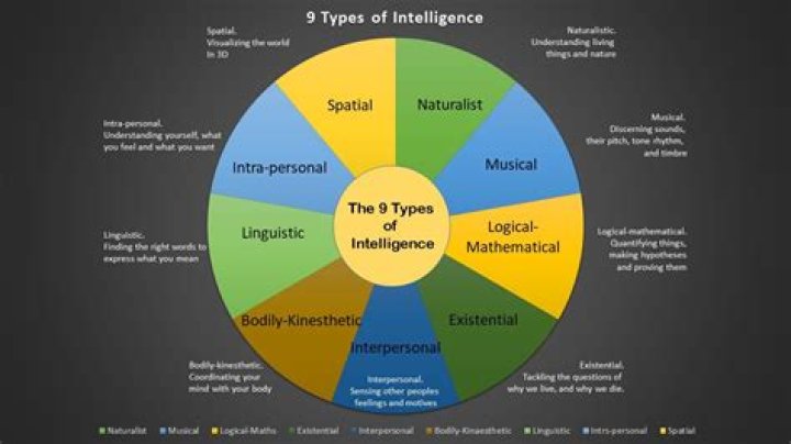 Why is multiple intelligence important for teachers?